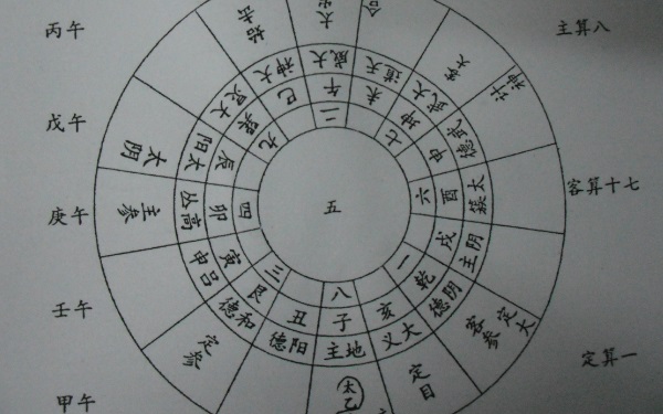 六壬术起源于什么时候 六壬术起源于汉代之前