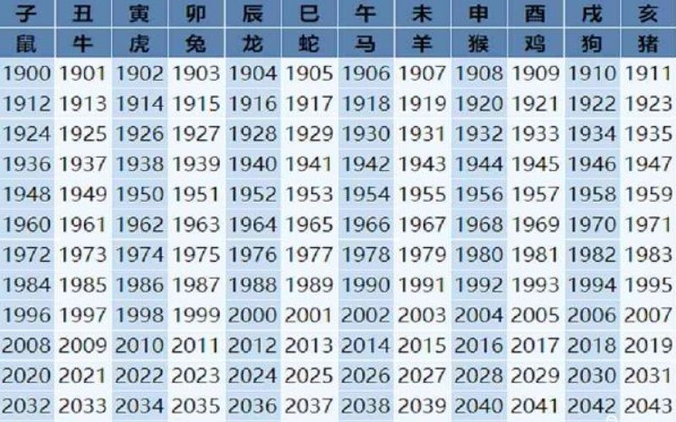 属马年龄对照表2023 生肖马是哪几年出生的